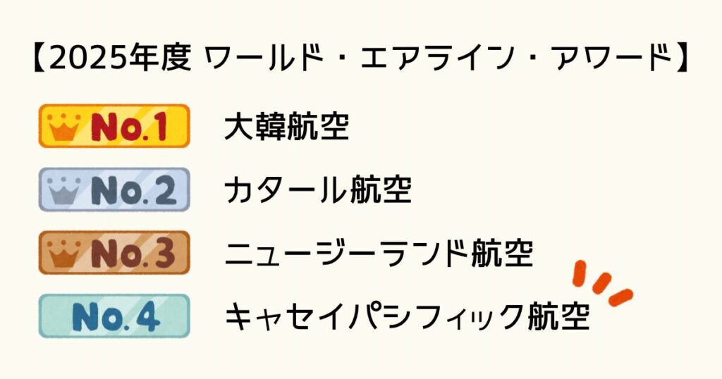 2025年度ワールドエアラインアワード