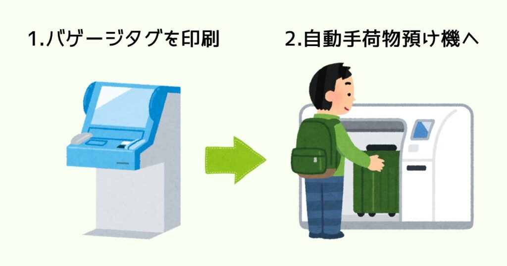 セルフでの荷物の預け方