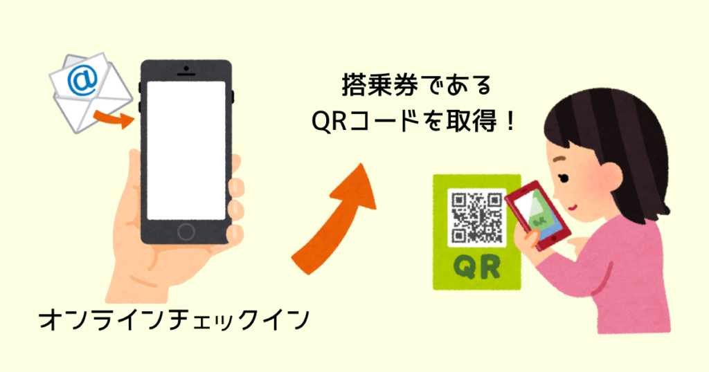 オンラインチェックインして、搭乗券であるQRコードを獲得する。