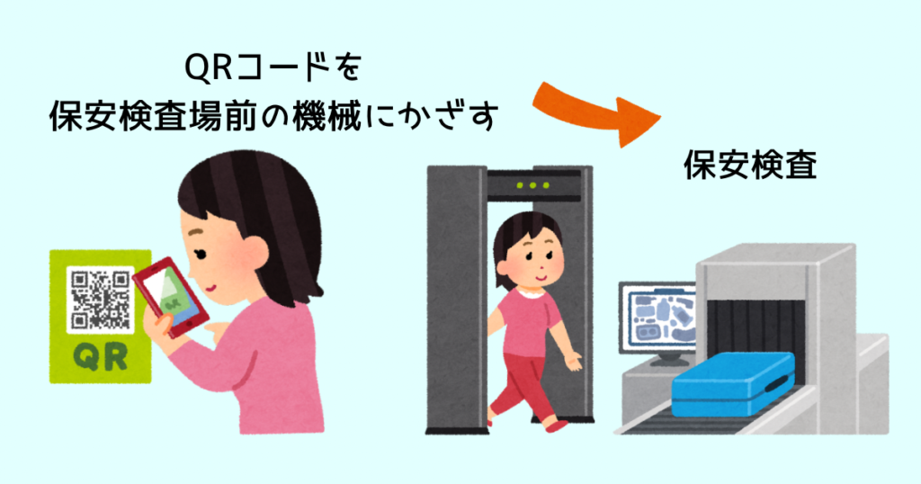 オンラインチェックインで取得したQRコードを保安検査場前の機械にかざして、保安検査へ進む。