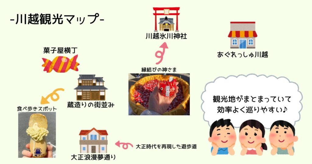 川越観光マップ