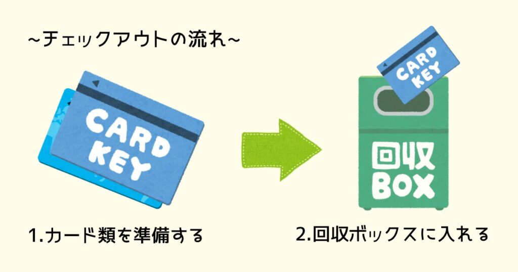 チェックアウトの流れ