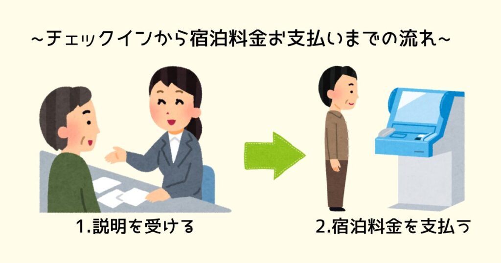チェックイン〜宿泊料金お支払いまでの流れ