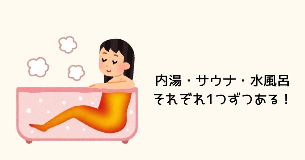 内湯・サウナ・水風呂がそれぞれ1つずつある!