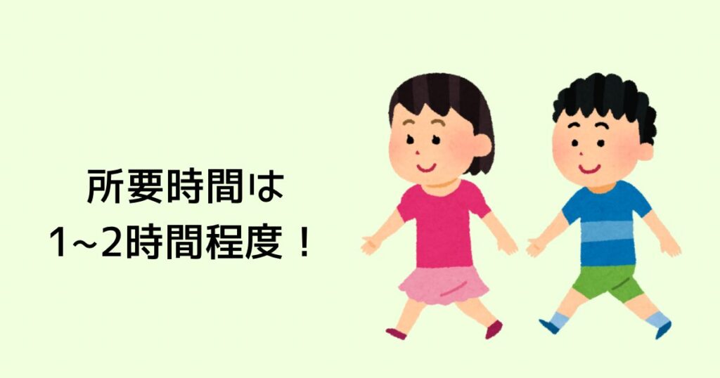 「箱根湯本駅周辺の散策」所用時間は1〜2時間