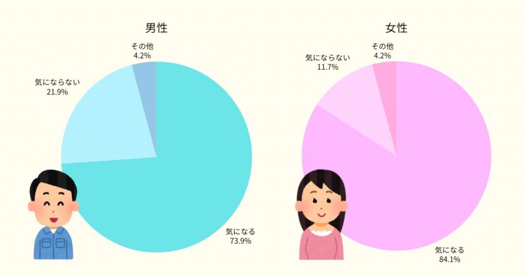 独身男女の異性の食事マナーに関する意識調査